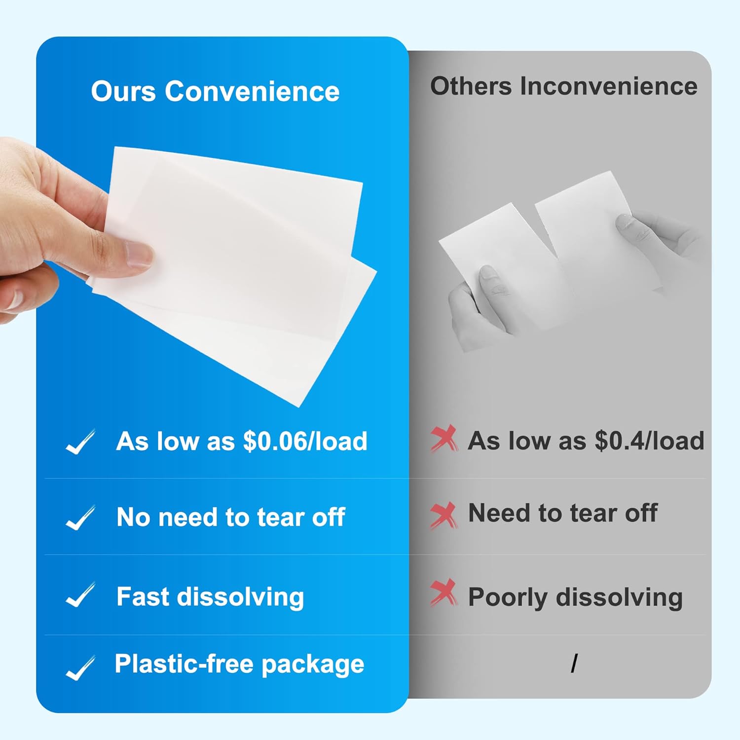 Laundry Detergent Sheets - 200 - Laundry Strip Eco avis et prix